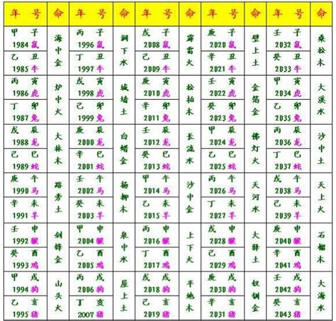 納音五行原理|納音:由來,地支納音,六十甲子,性質吉凶,運用方式,音律關係,總結,